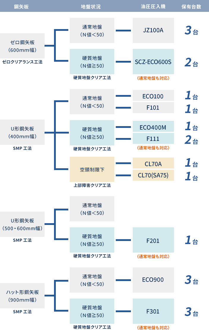 鋼矢板と地盤状況