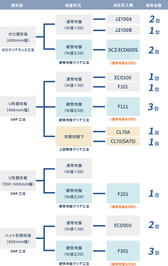 鋼矢板と地盤状況