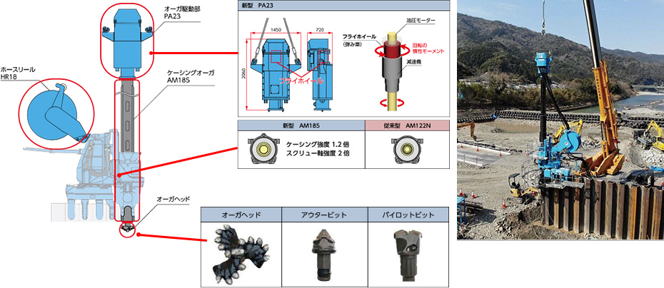 フライホイール式パイルオーガ