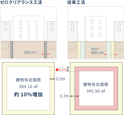 建築有効面積を比較