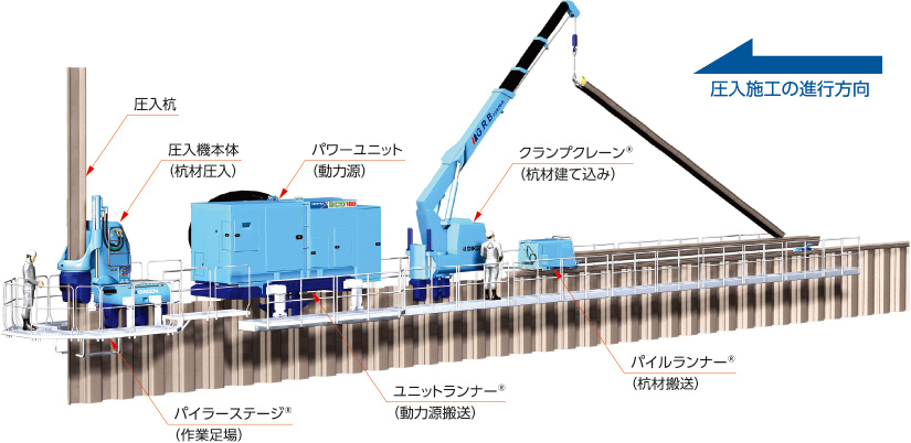 GRBシステムの基本構成