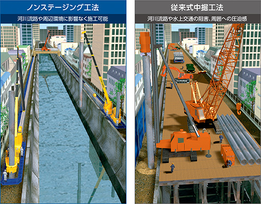 従来工法では施工困難な厳しい条件下での施工が可能