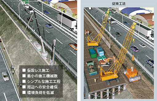 水上・傾斜地などの厳しい施工条件下での施工を実現