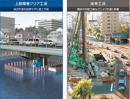現況の都市機能を阻害することなく短工期での施工が可能