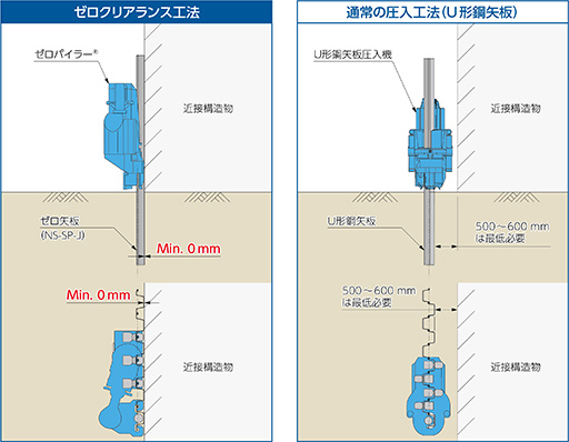 環境に配慮した施工を実現