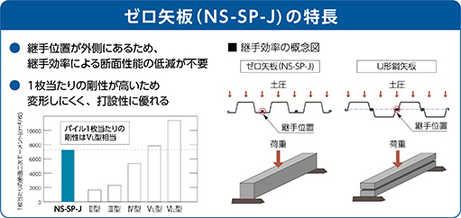 優れた経済性を実現
