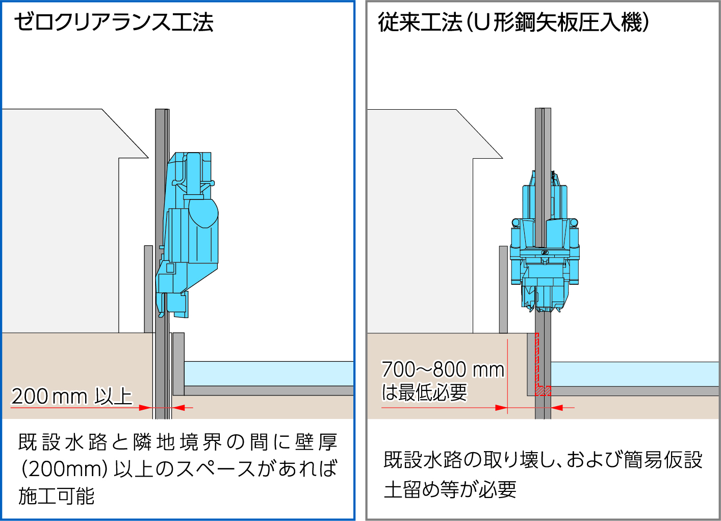 水路改修工事