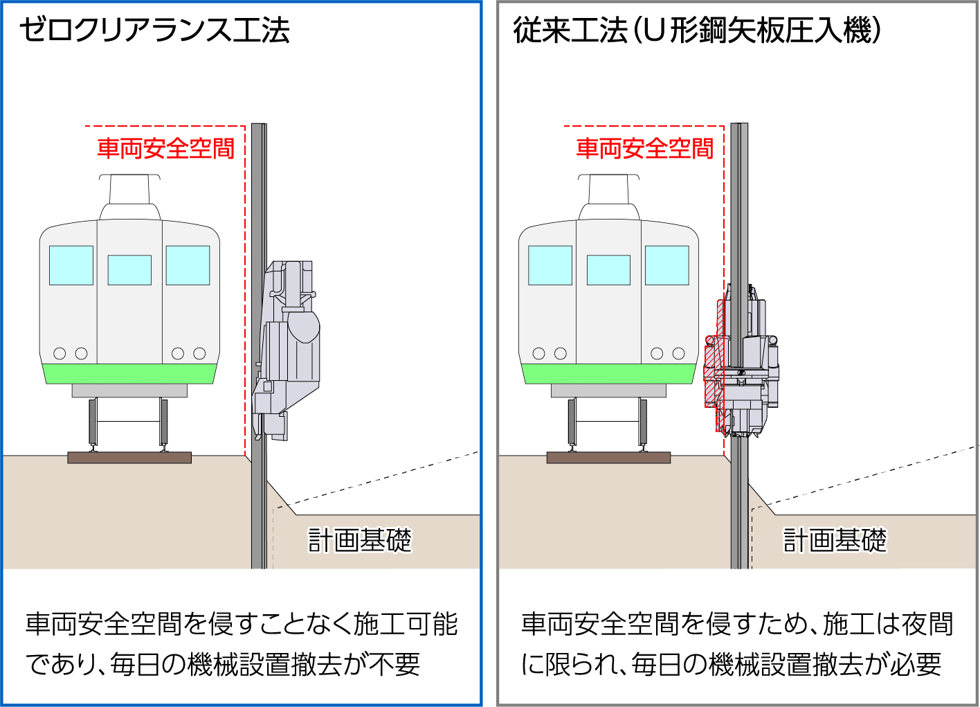 鉄道近接工事
