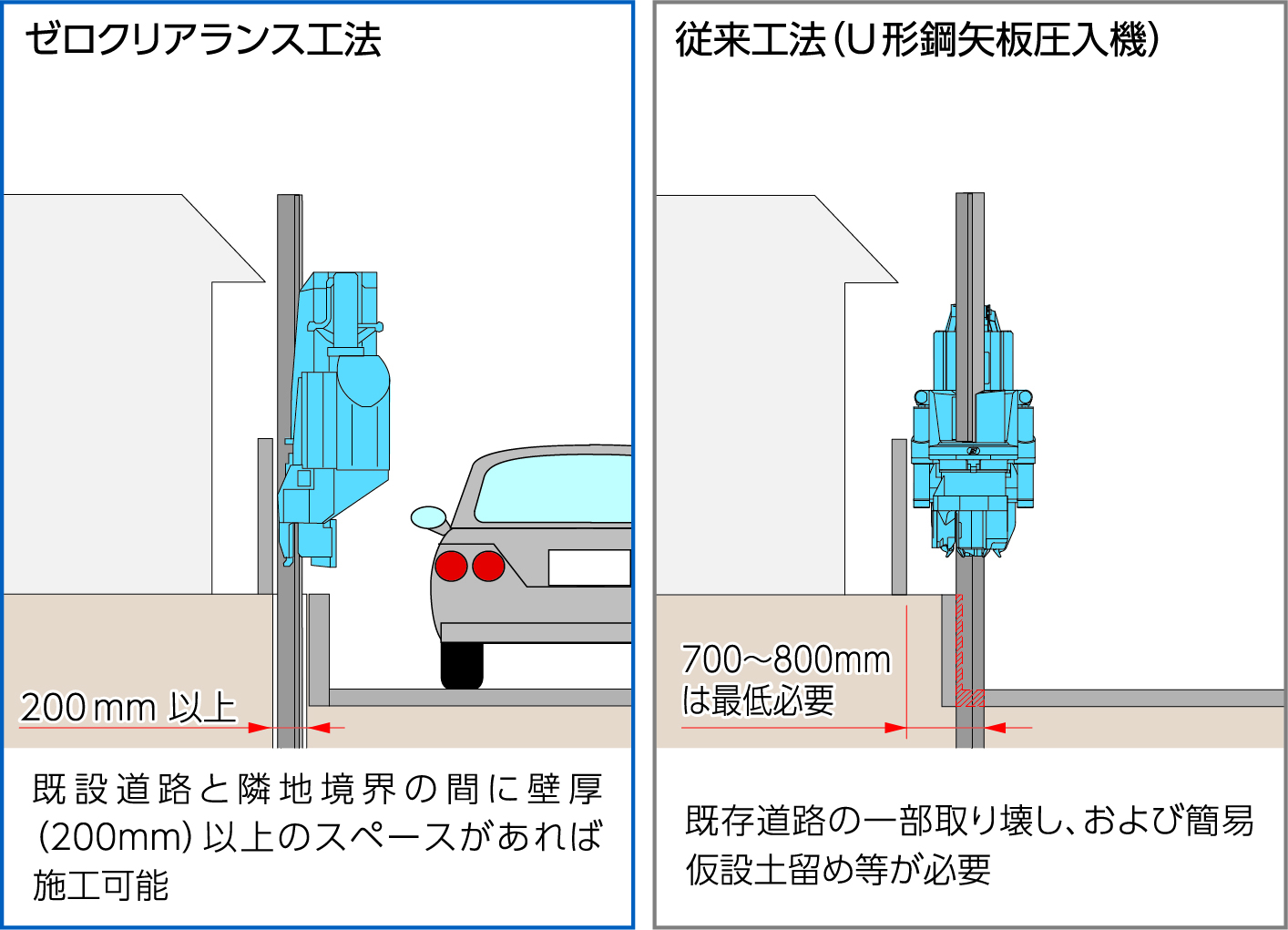道路擁壁工事